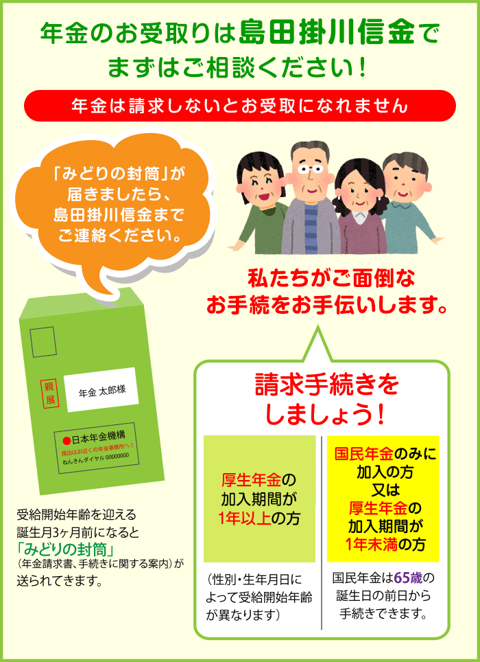 年金のお受取りは島田掛川信金でまずはご相談ください！年金は請求しないとお受取になれません私たちがご面倒なお手続をお手伝いします。