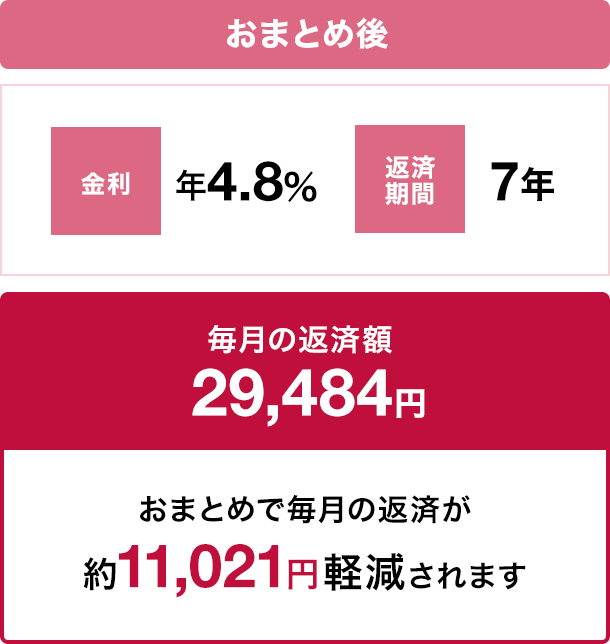 図:おまとめ後