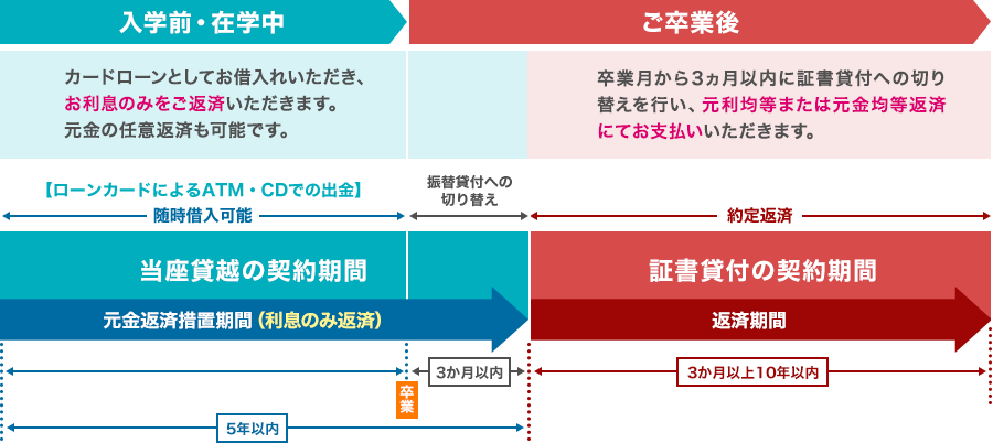 図：ご利用イメージ