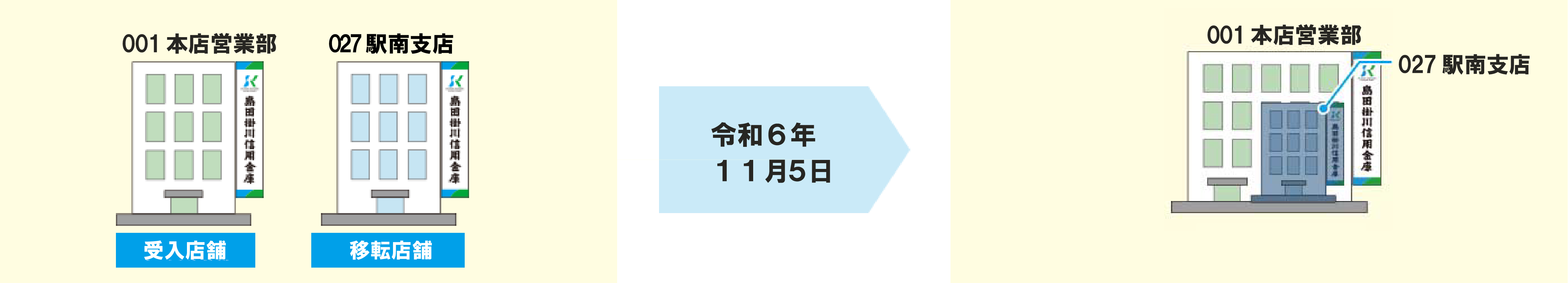 駅南支店 本店営業部 令和6年11月5日本店営業部店内に店舗内店舗として開業