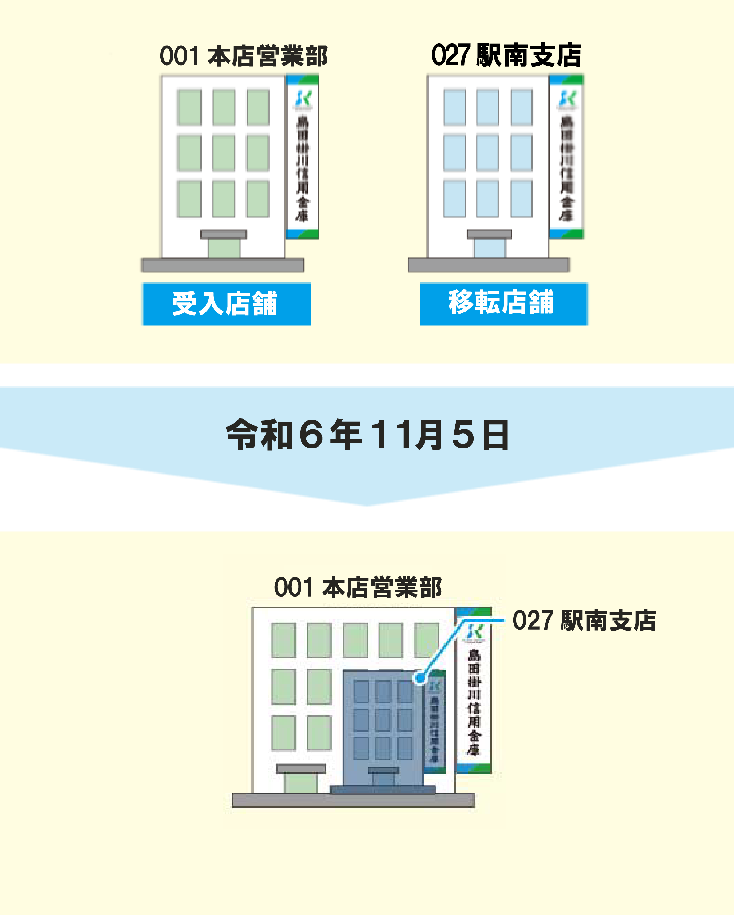 駅南支店 本店営業部 令和6年11月5日本店営業部店内に店舗内店舗として開業