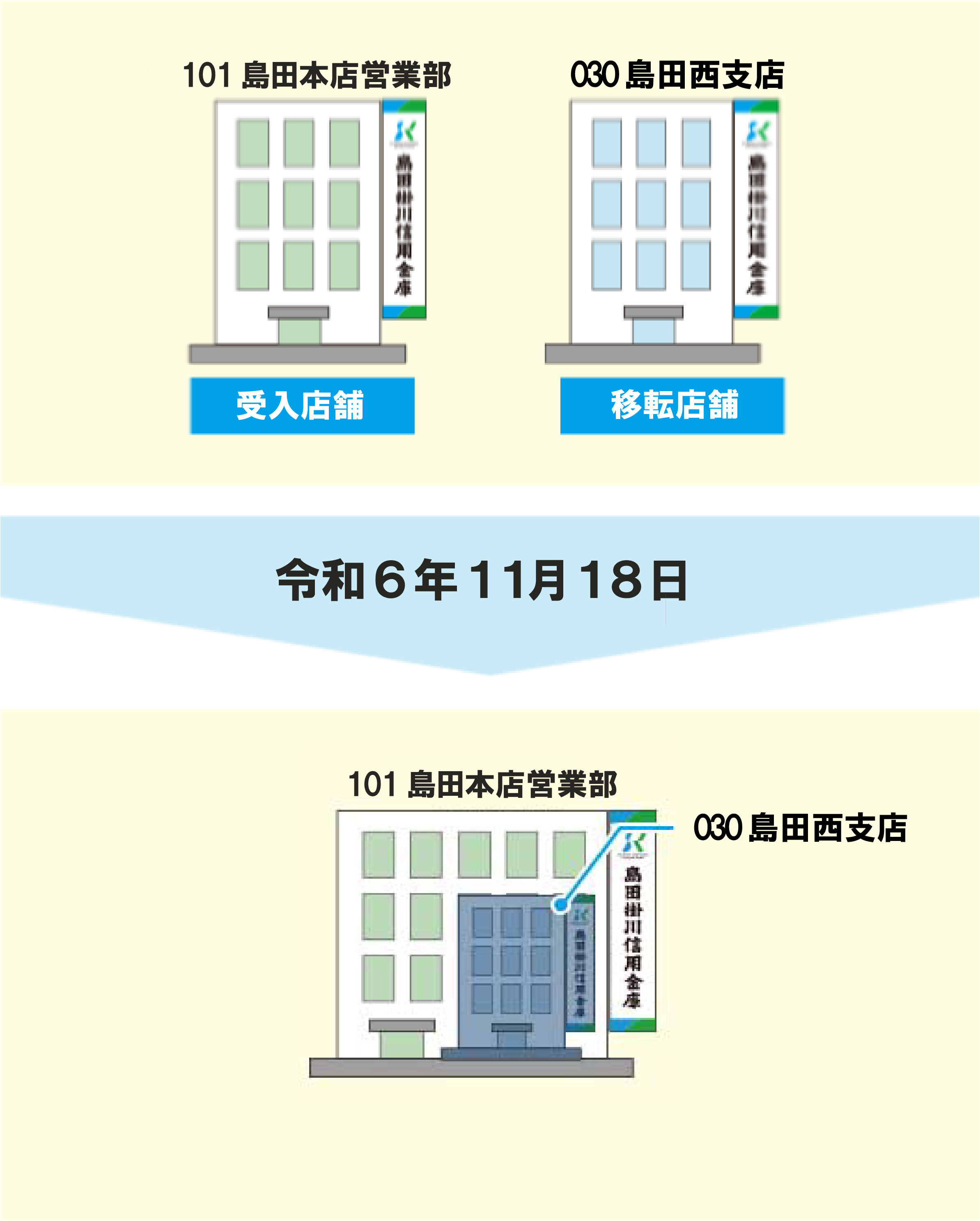 島田西支店 島田本店営業部 令和6年11月18日島田本店営業部店内に店舗内店舗として開業