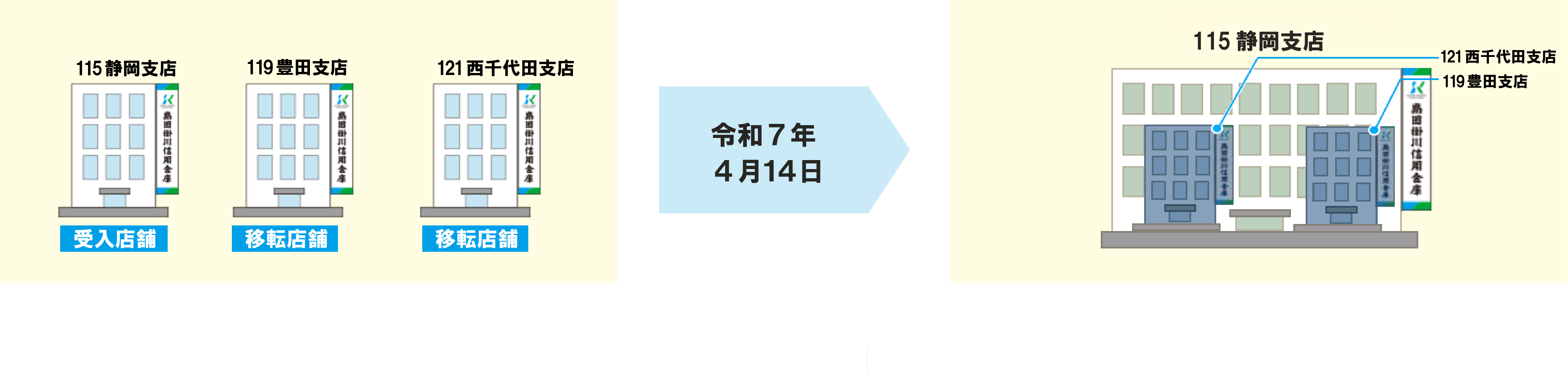 豊田支店　西千代田支店　静岡支店 令和7年4月14静岡支店店内に店舗内店舗として開業