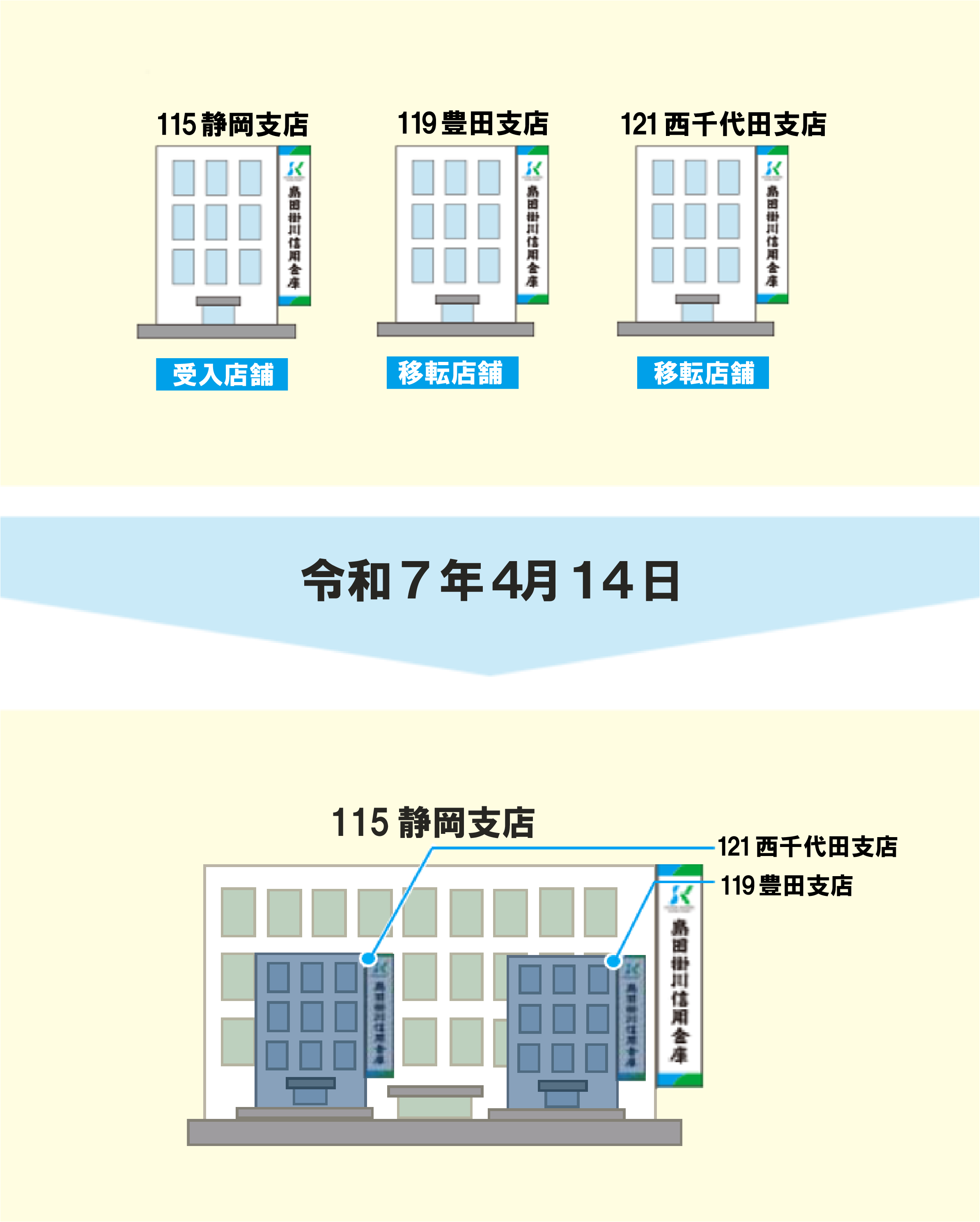豊田支店　西千代田支店　静岡支店 令和7年4月14静岡支店店内に店舗内店舗として開業
