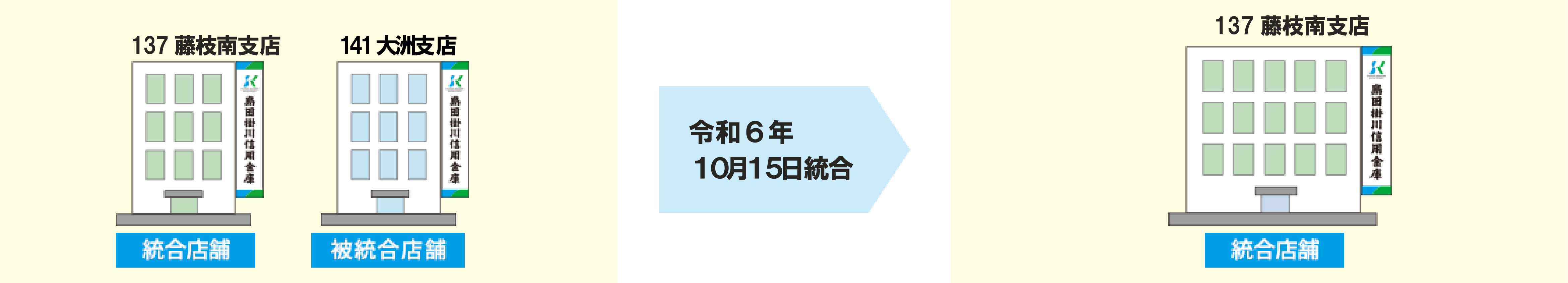 137 藤枝南支店（統合店舗） 141 大洲支店（被統合店舗） 令和6年１０月１５日統合 137 藤枝南支店（統合店舗）