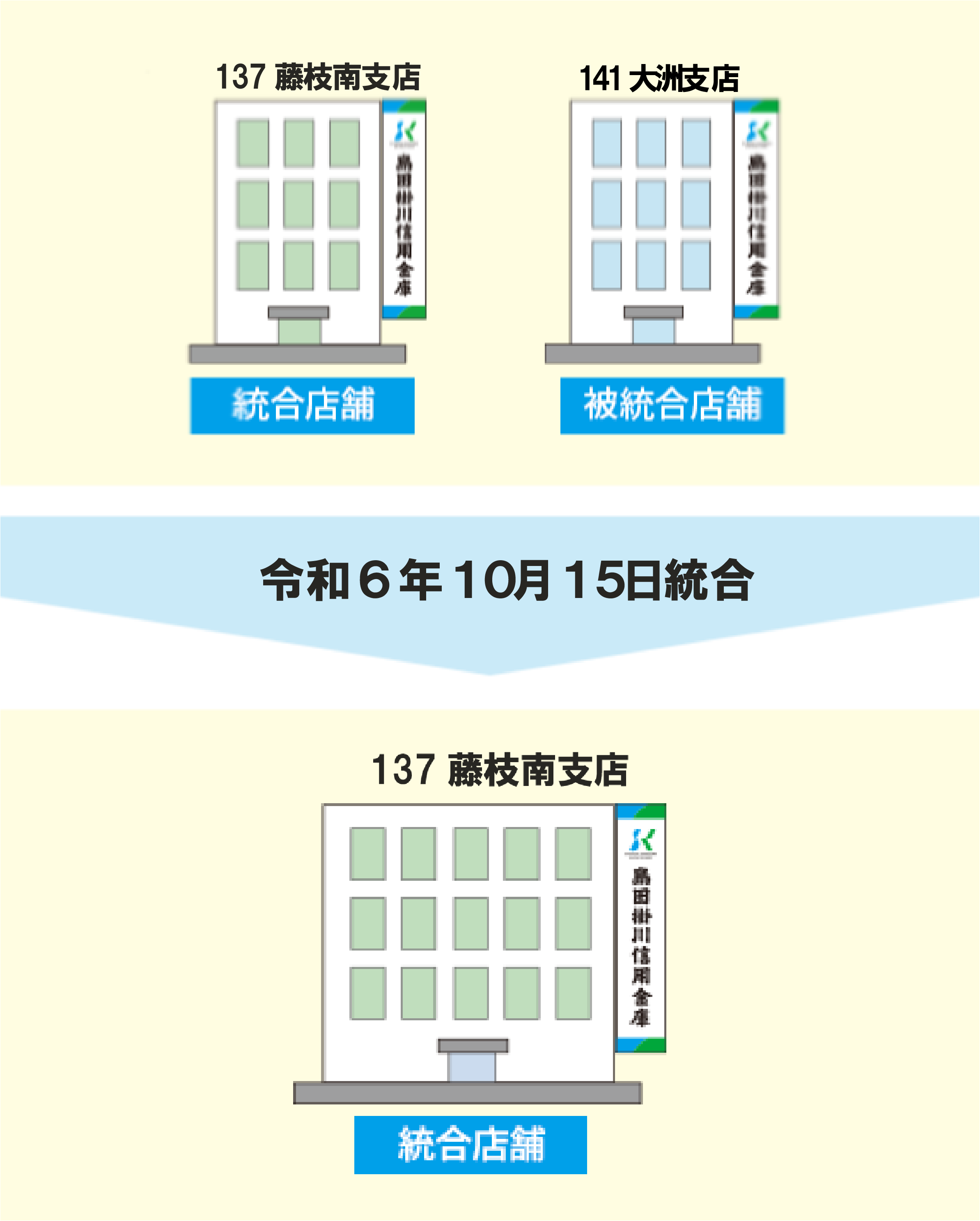 137 藤枝南支店（統合店舗） 141 大洲支店（被統合店舗） 令和6年１０月１５日統合 137 藤枝南支店（統合店舗）