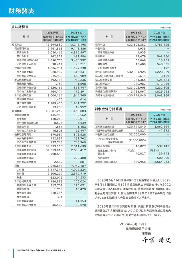 Disclosure 2024 ＜資料編＞｜島田掛川信用金庫の現況