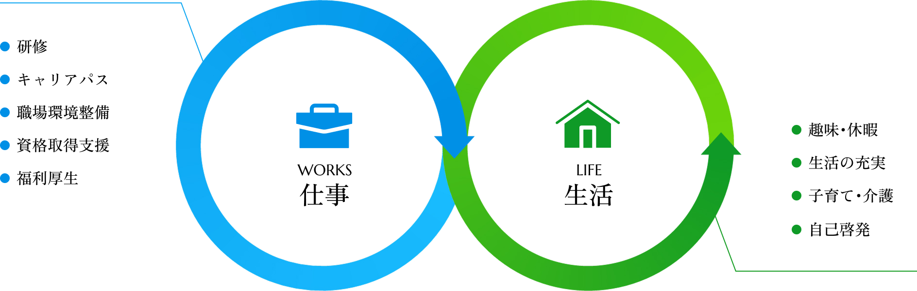 サポートイメージ